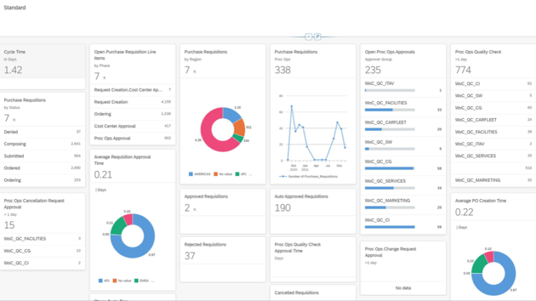 Process Visibility Dashboard