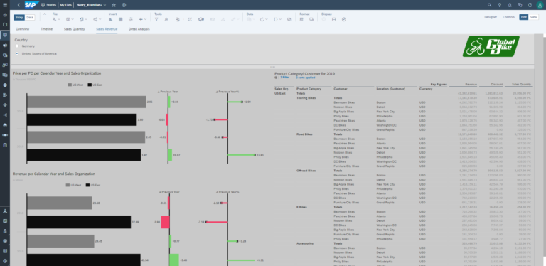 SAP SAC Dashboard 3