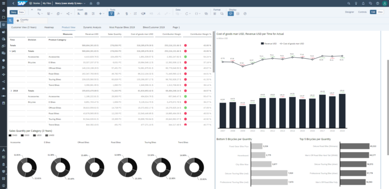 SAP SAC Dashboard 1