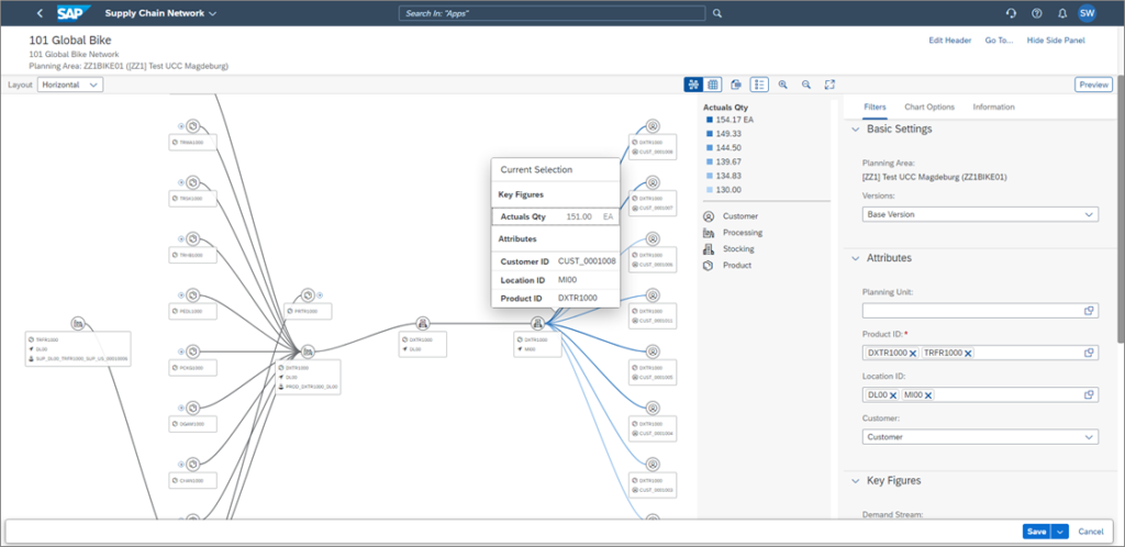 Supply Chain Network of the Integrated Business Planning Curriculum